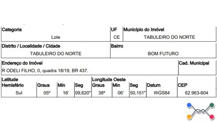 Tabuleiro do norte - bom futuro