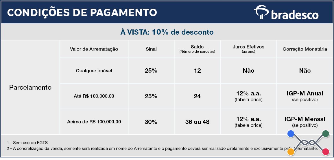 Descrição